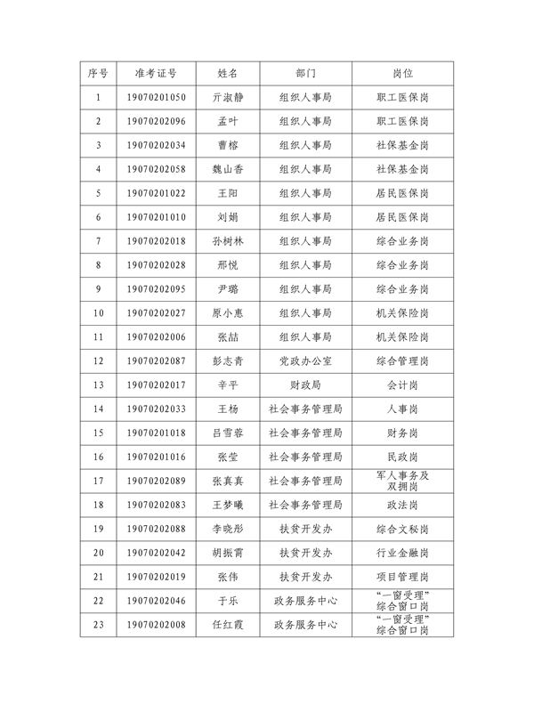 名單_副本.jpg 名單_副本.jpg