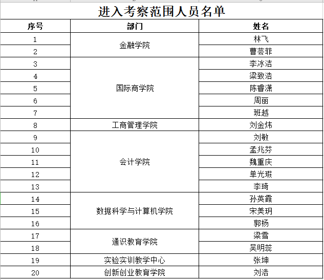 進(jìn)入考察范圍人員名單.png 進(jìn)入考察范圍人員名單.png